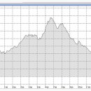 산울림 관광농원 이미지