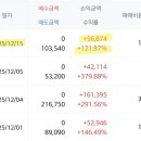 (주)티엠씨 | [매도후기] 12월 셋째주 첫날, 12.15(월) 공모주 상장 분위기(티엠씨, 메리츠1호스팩 매도)