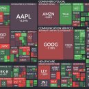 (주)위메이드엑스알 | 2026.02.11(수) 쵸빗의 미국 주식 아침 시황 및 경제기사