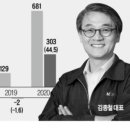 유일의료기 - 창원시 마산합포구 315대로 230 | 유일의료기