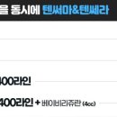 압구정튠의원 이미지