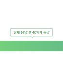 (주)프로그린테크 - 포항시 남구 | (주)프로그린테크