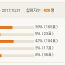 서브네임 투표 결과 - "중흥 S-클래스 더퍼스트" 당선 이미지