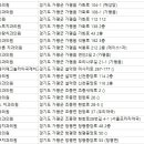 제일부부치과의원 이미지