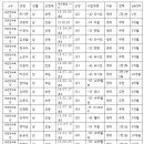 국관장체육관 이미지