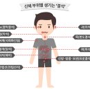 담낭결석(담석증)자연치유 이미지