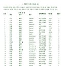 (주)대동메디테크 이미지