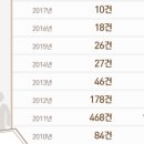 랜드마크부동산중개사무소 이미지