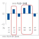 선취매+비중으로 크게 먹는다 이미지