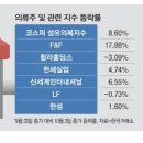 한미의류