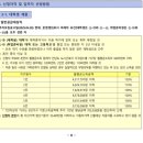 호암LH행복주택 | 2025 LH행복주택 역세권 대학생 21A형 당첨 후기(1) / 신청 및 서류 제출방법 등