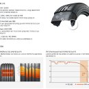 한국타이어예천총판 이미지