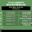 경기환경보전(주)