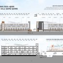 건축사사무소엔아이피 | 학교 본관동 그린스마트 미래학교 리모델링공사 설계용역, 설계공모 심사결과, 주식회사 건축사사무소이름