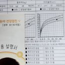 스마일소아청소년과의원 이미지