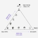 미술에 대한 이해 이미지