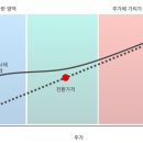 메자닌 이미지