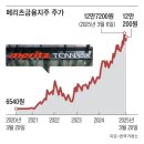 메리츠캐피탈(주) 이미지