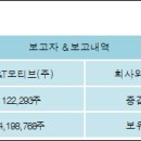 (주)S&TC 이미지