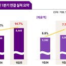 3040 이미지