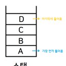 스택 이미지