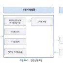 Re: 건강신념모형 질문드립니다 이미지