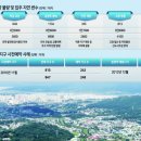 대화토지보상