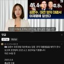 한덕수 말 &#39;복권에 당첨되면 복권을&#39; 6.3.대선 2025.5.9. 카메라外 이미지