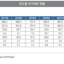재정상회 이미지