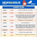 주식회사 디앤씨미디어 이미지
