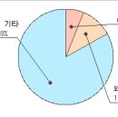 해성IT 이미지