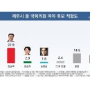 제주시 을 국회의원 여야 후보 여론조사 이미지