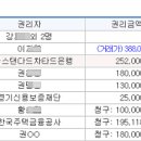 소로4-사정8호선 이미지