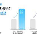 파이브컨설팅