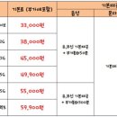 익산중고폰매입중고폰브라더스 이미지