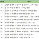 전국가축위생방역관리업 주소록 전화번호부