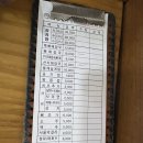 대왕뼈해장국 이미지