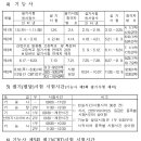 [2016년] 국가기술자격 시험일정 이미지