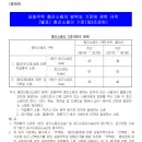 층간소음피해 보장 특별약관[층간소음의 기준] 이미지