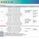 제4회울진금강송배백암온천힐클라임대회(2020.4.18~19) 이미지