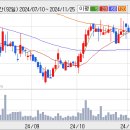 (주)동방선기 이미지