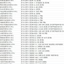 탑경남아너스빌공인중개사사무소 이미지