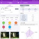 SG골프 &amp; SDR 실내 연습장 스크린 골프 후기