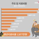 한국건강관리협회 경기지부 이미지