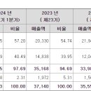 엠팜메디칼 티스토리