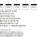 한일장례의전