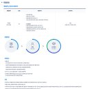 [엔지니어링공제조합] 정규 신입 마케팅사무직원 채용공고(~8/30, 14시까지) 이미지