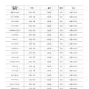 라오상하이 주식회사