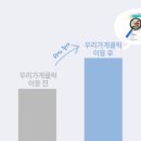 우리가게 이미지