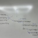 도돌코딩학원 이미지